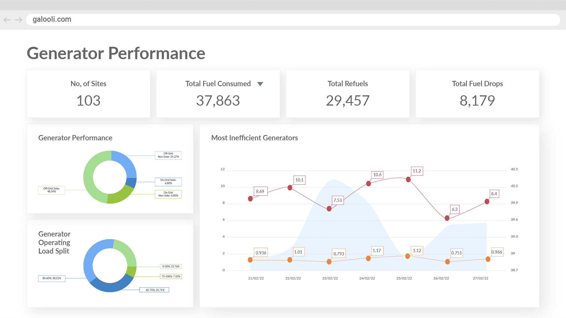 Grid Performance Dashboard 2