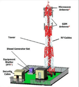 What is a Base Station?