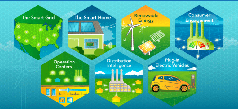 What is Smart Energy?