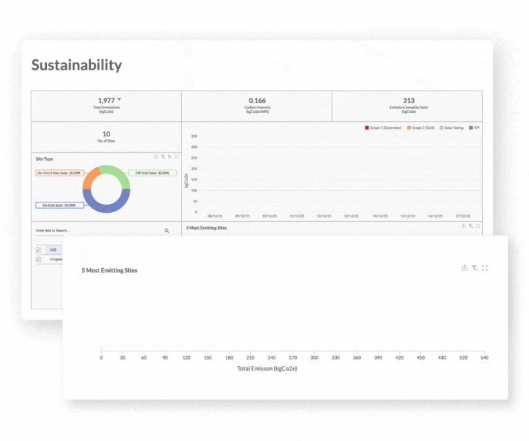 Animated visualization of Galooli's Sustainability Dashboard as it tracks your carbon KPIs