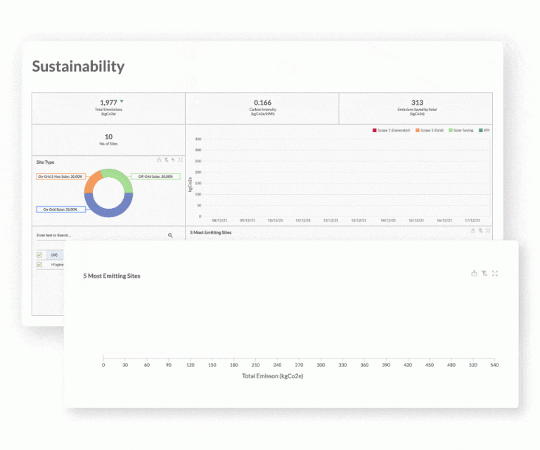 Collection of Sustainability KPIs from our sustainability dashboard in an animated display