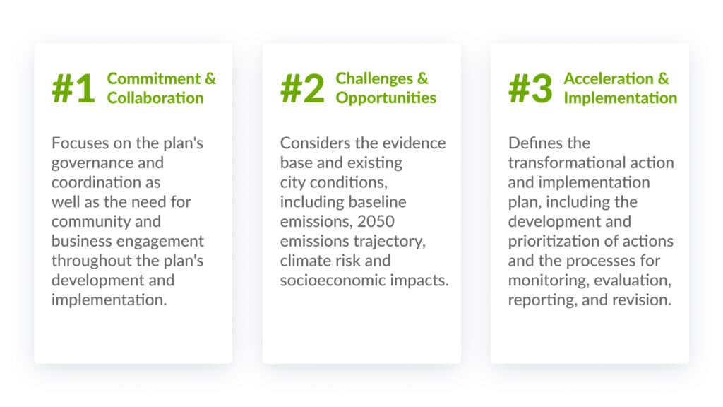 Different Aspects of Climate Action Plan