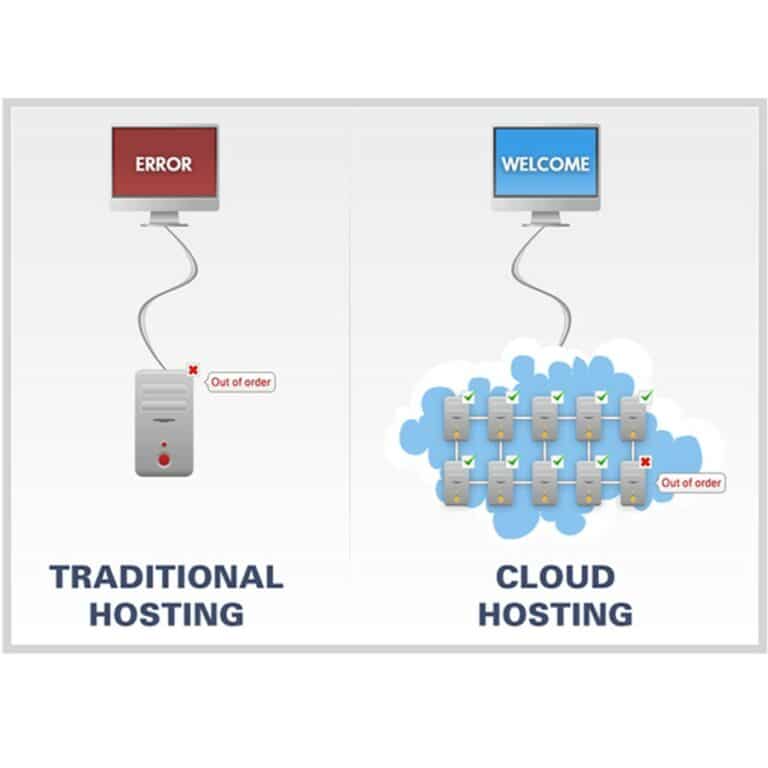 Diagram depicting the differences between cloud-based computing and traditional servers
